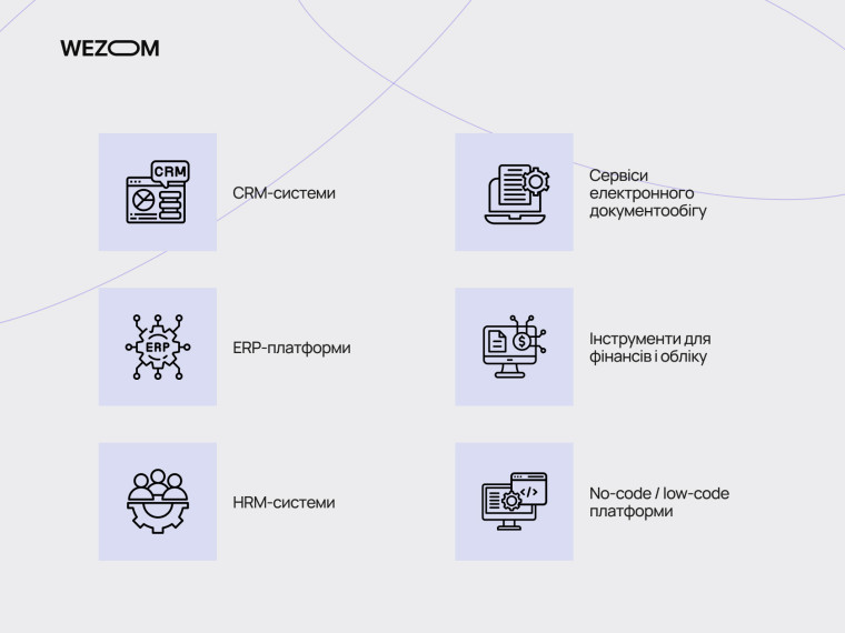 Інструменти автоматизації підприємства: CRM-системи, ERP-платформи, HRM, електронний документообіг та no-code рішення