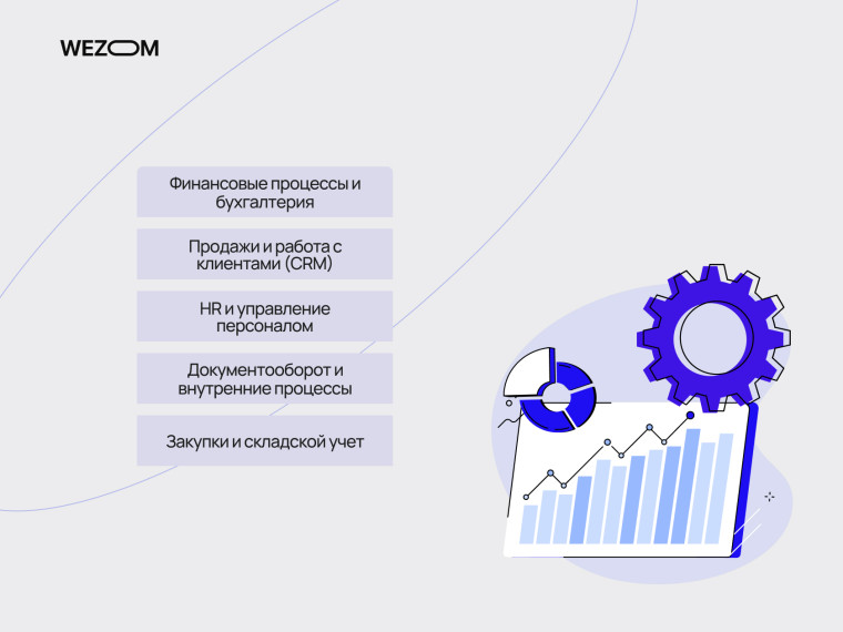 Ключевые направления автоматизации бизнес процессов на предприятии: финансы, CRM, HR, документооборот и складской учет