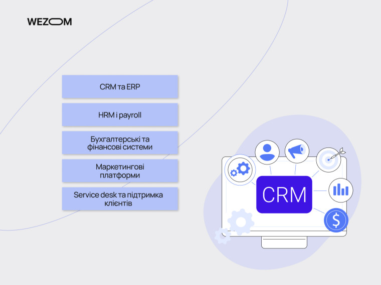 Коробкові SaaS рішення для бізнесу: CRM, ERP, HRM та програмні рішення для типових процесів