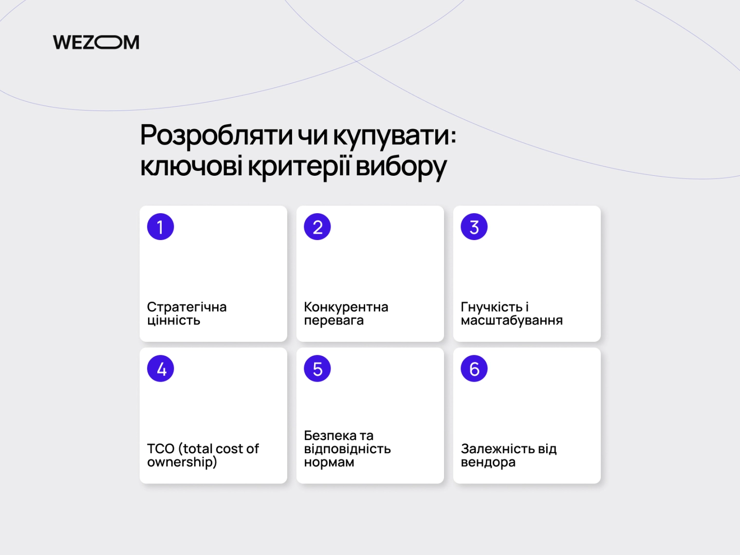 Розробка чи готове рішення