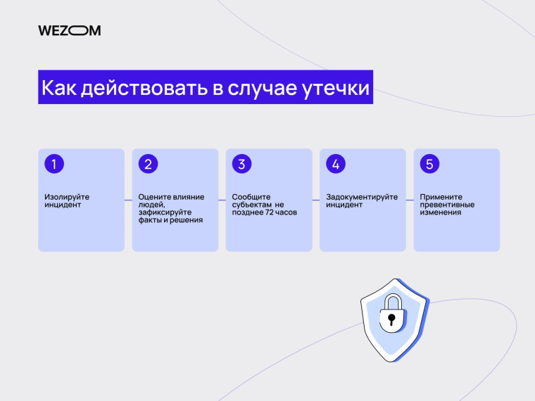 Как действовать при утечке данных: пошаговые действия для защиты персональных данных. как защитить свои персональные данные в интернете