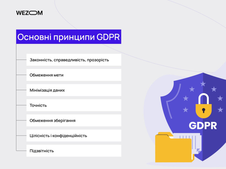 Основні принципи GDPR для компаній: законність, прозорість, обмеження мети, точність і конфіденційність. що таке захист персональних даних