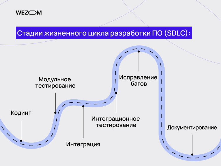 Стадии жизненного цикла разработки ПО: кодирование, тестирование, интеграция, исправление багов, документация — фазы жизненного цикла проекта