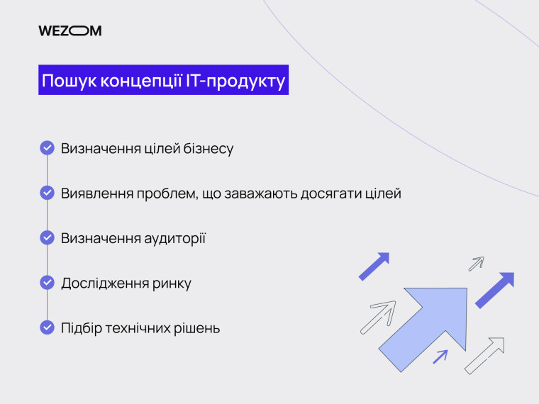 Пошук концепції IT-продукту: етапи життєвого циклу проєкту — визначення цілей, проблем, аудиторії, дослідження ринку, технічні рішення