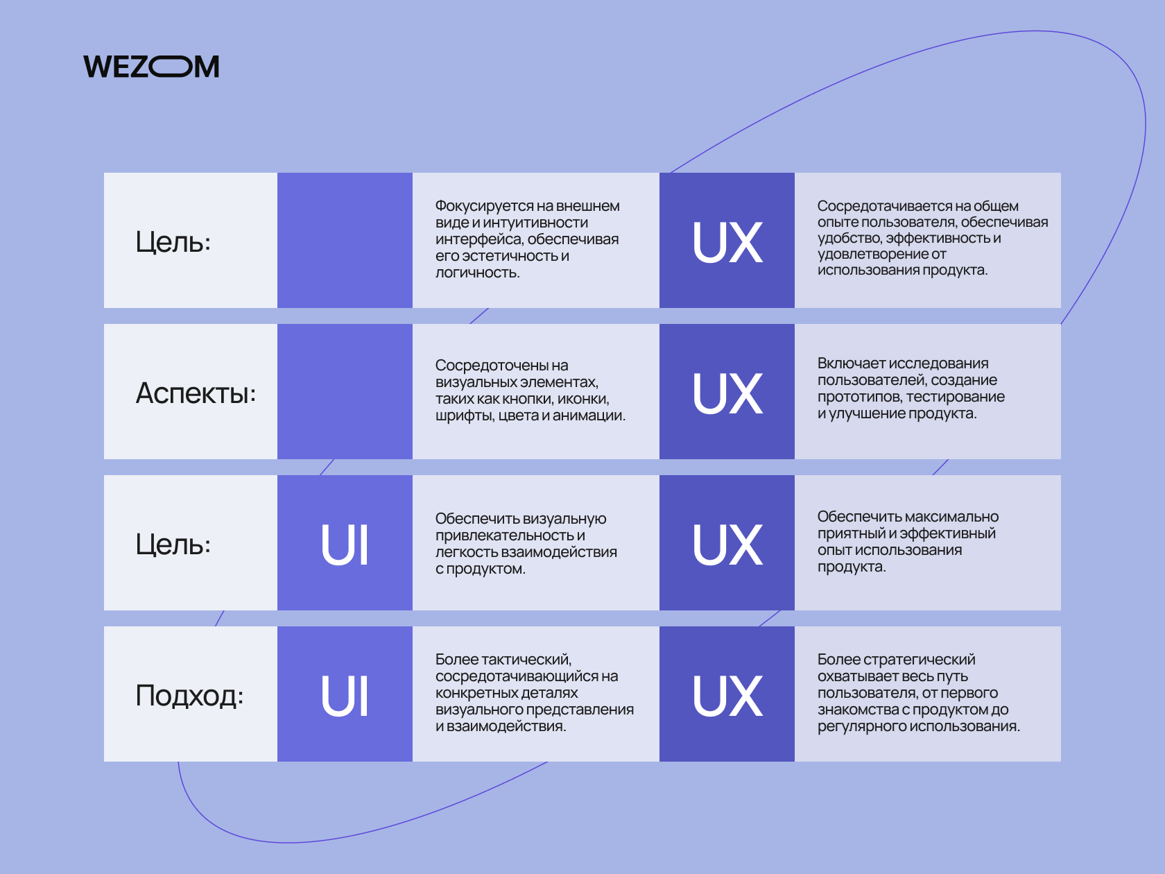 UI тестирование: стандарты, чек-лист и шаги | Wezom