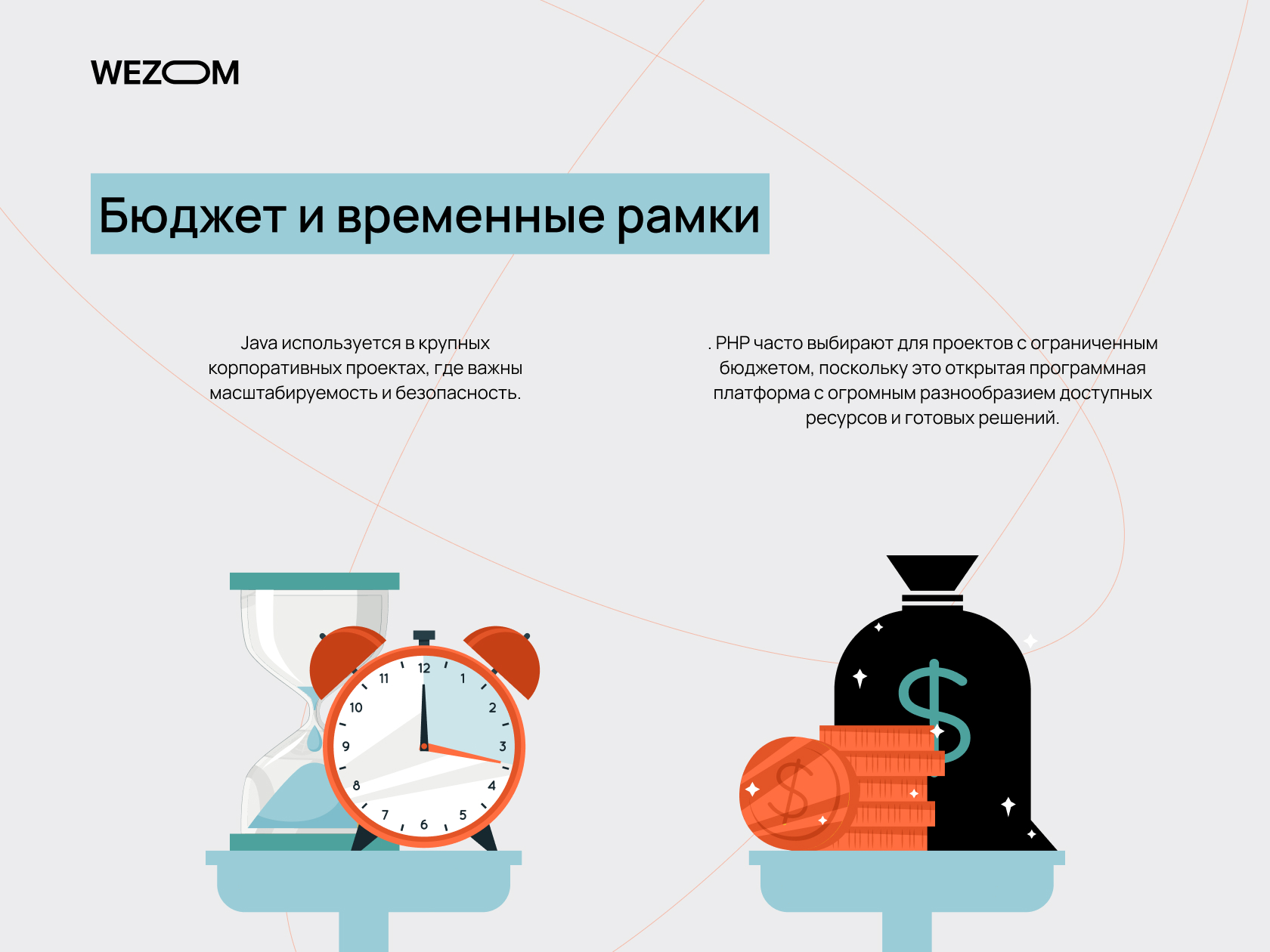 Сравнение Java и PHP для разработки Ecommerce проекта | Wezom