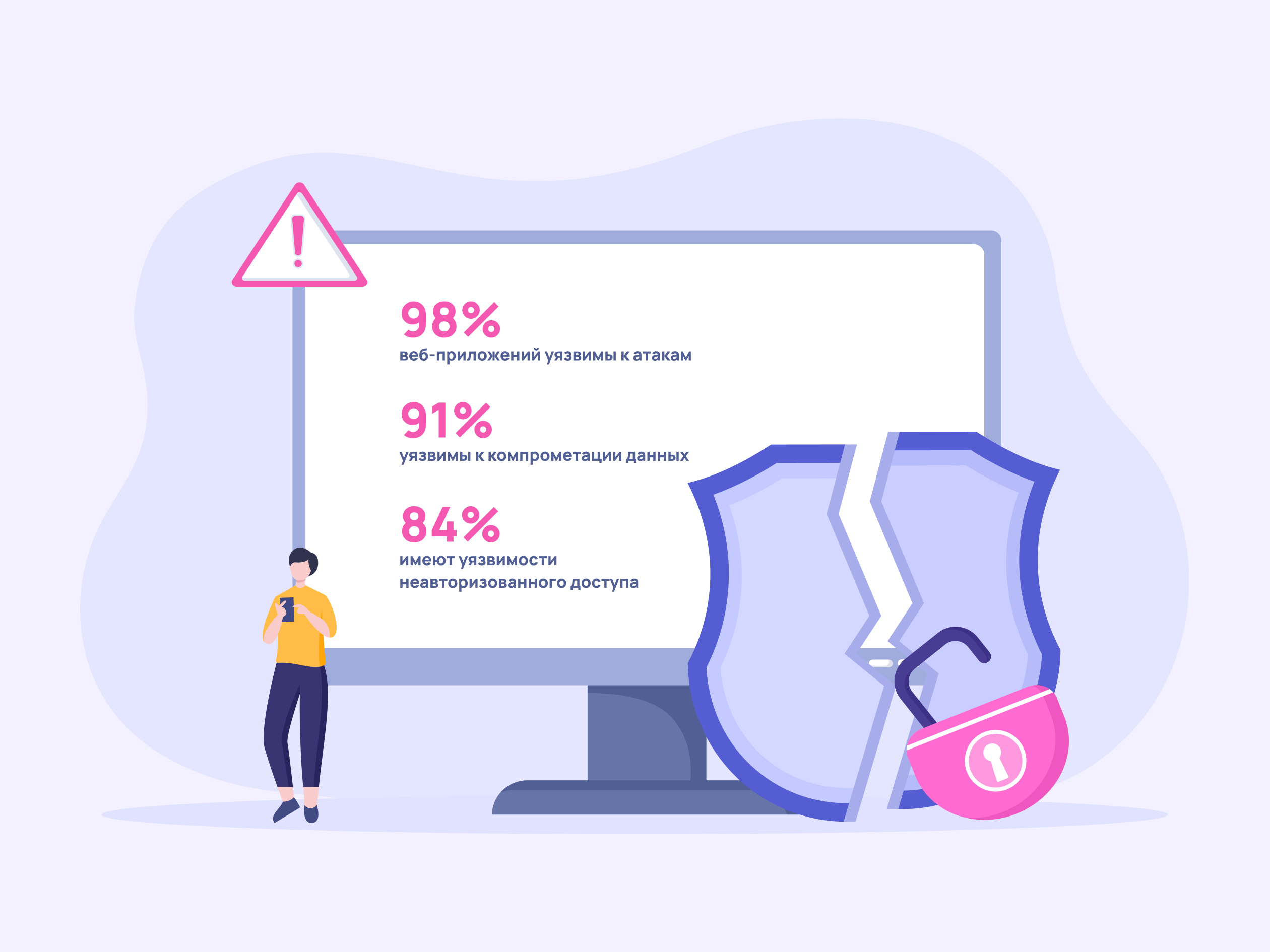 5 практик для безопасности веб и мобильных приложений | Wezom