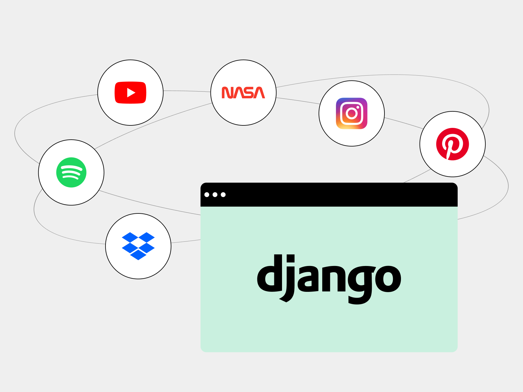 Laravel или Django: в чем разница и как выбрать? | Wezom