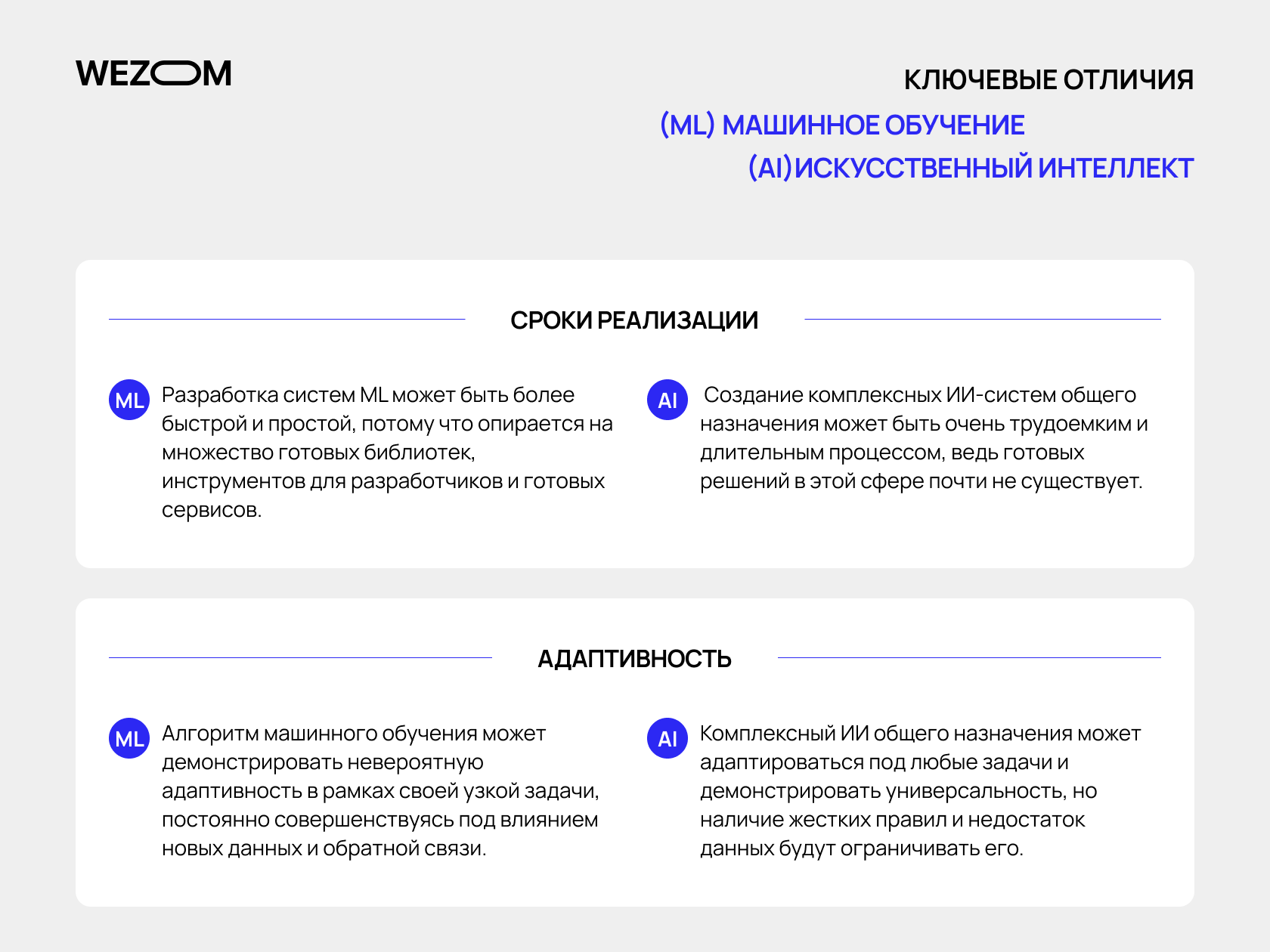 Машинное обучение и искусственный интеллект: в чем отличие? | Wezom