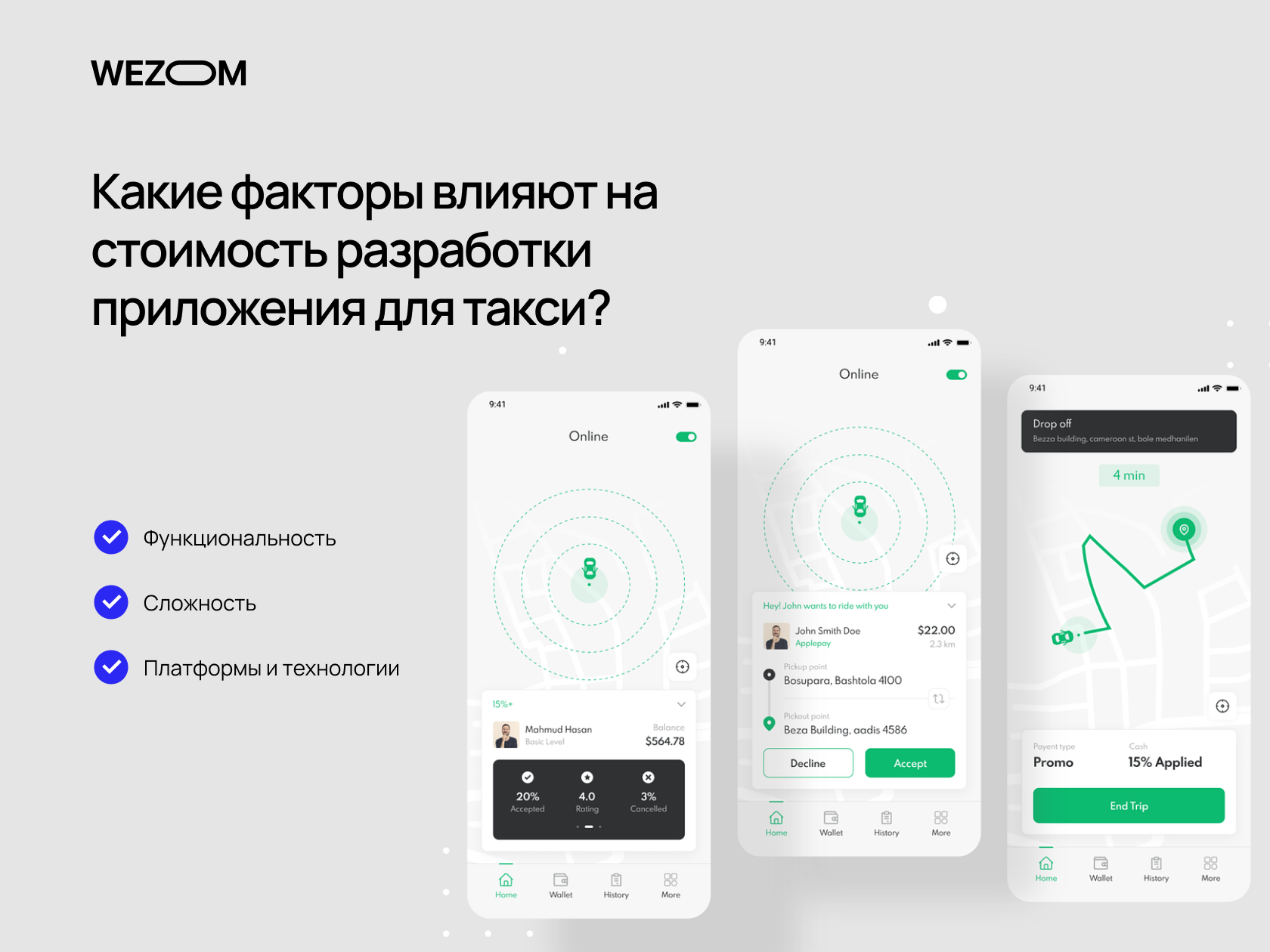 Сколько cтоит разработать приложение для такси как Uber | Wezom