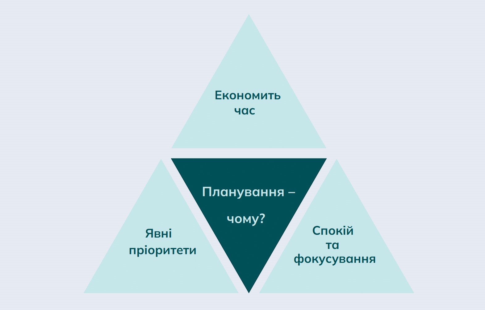 Сколько времени требуется, чтобы раскрутить сайт? - Блог Wezom