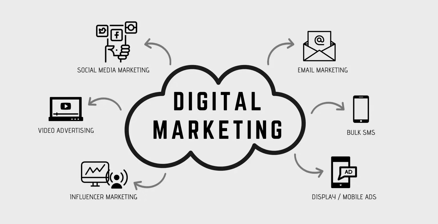 Digital-маркетинг — что это и как работают инструменты диджитал-маркетинга