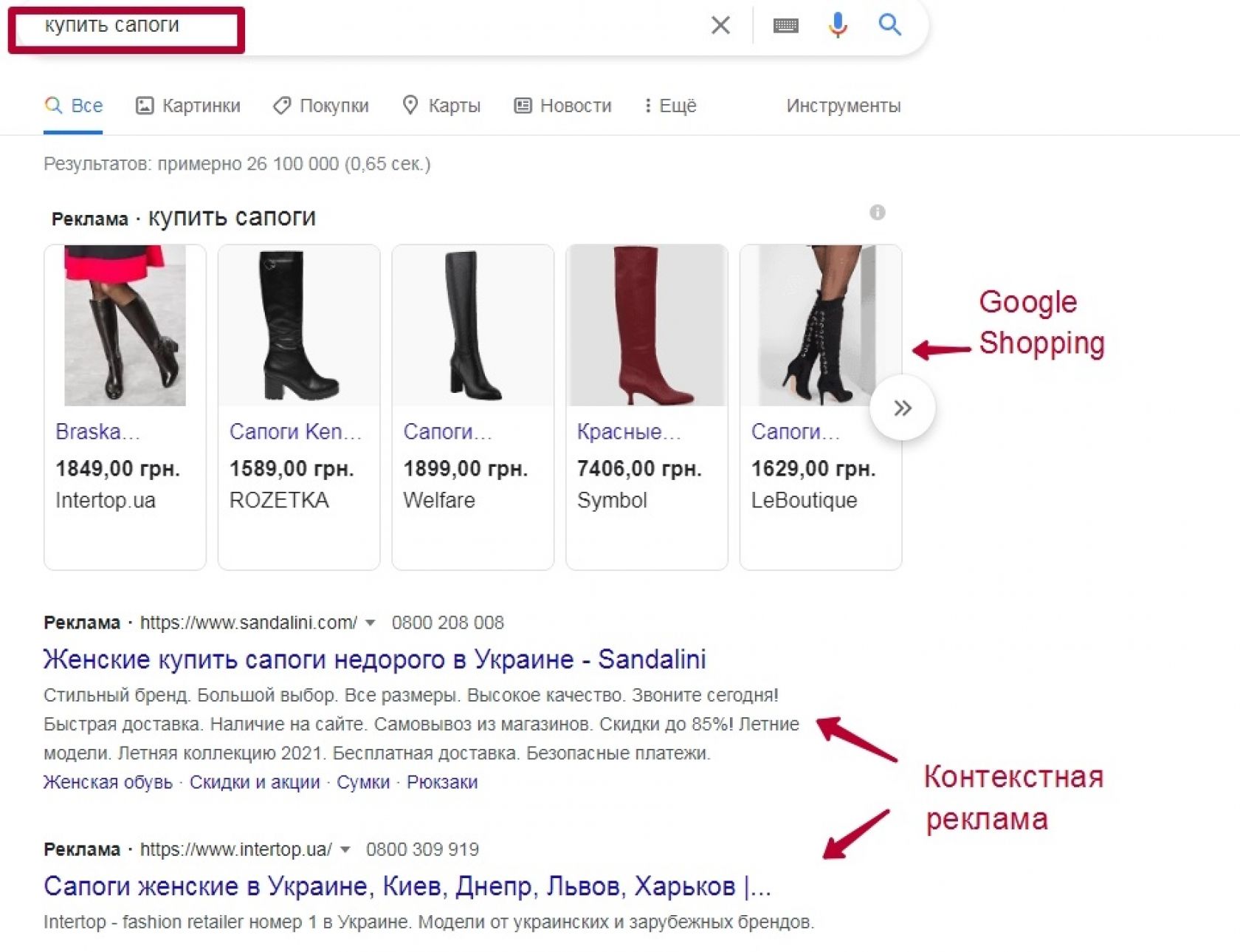 Как работает Google Shopping