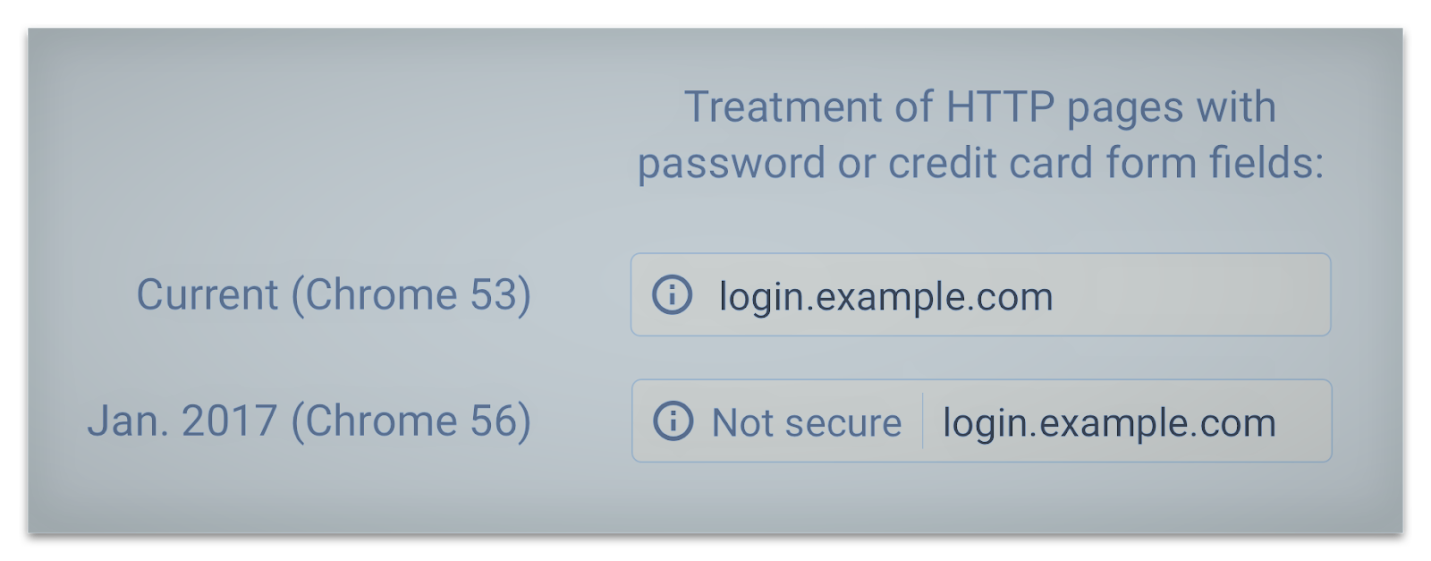 Приклад not secure від Google