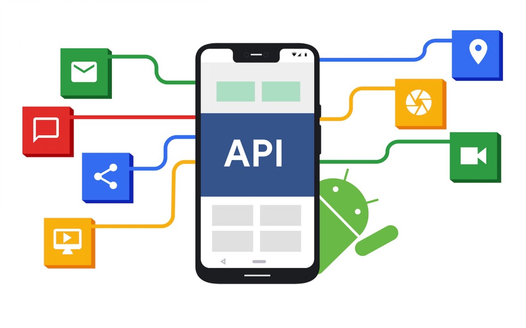 Как мы применяем API в мобильной разработке