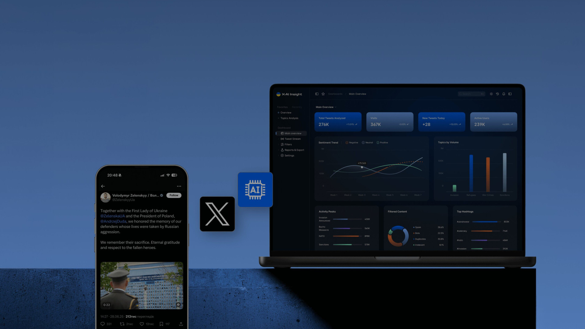 X-AI Insight: искусственный интеллект для аналитики твитов о войне