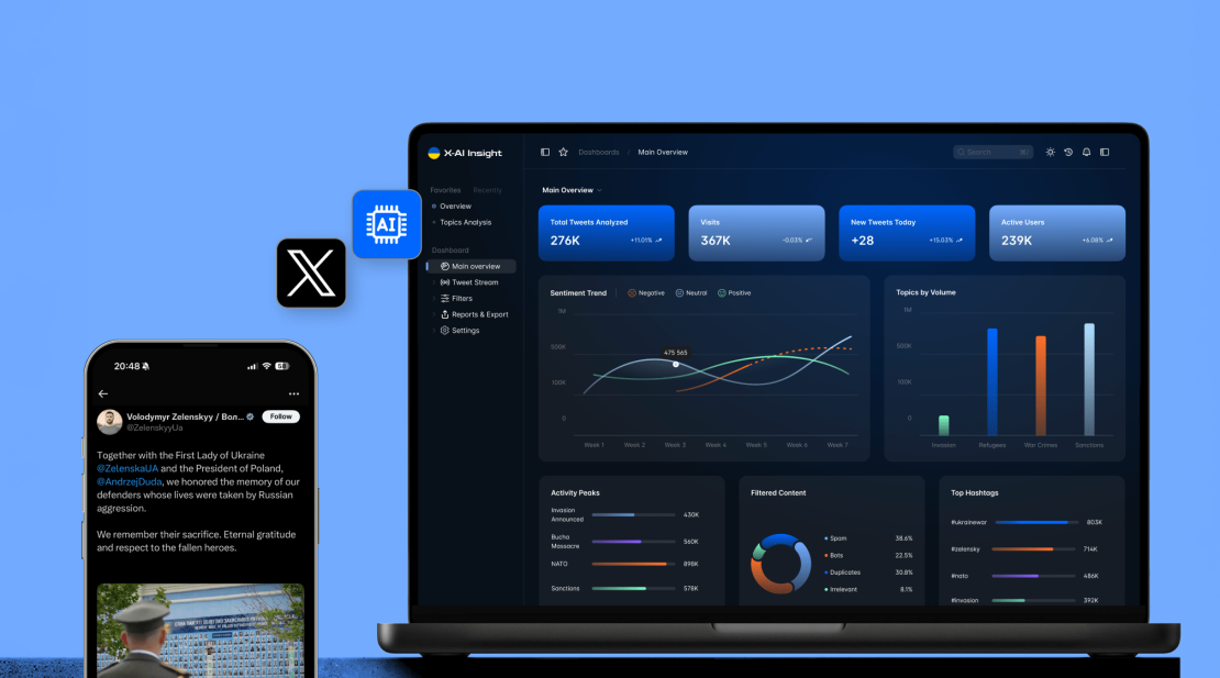 X-AI Insight: искусственный интеллект для аналитики твитов о войне