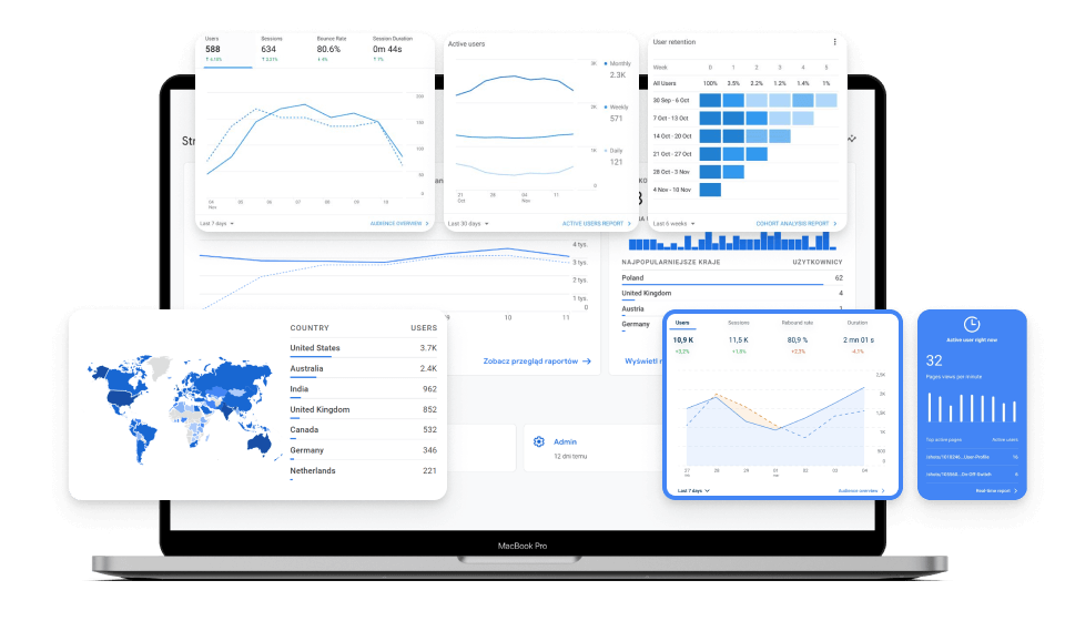 Просування сайту в Чернівцях